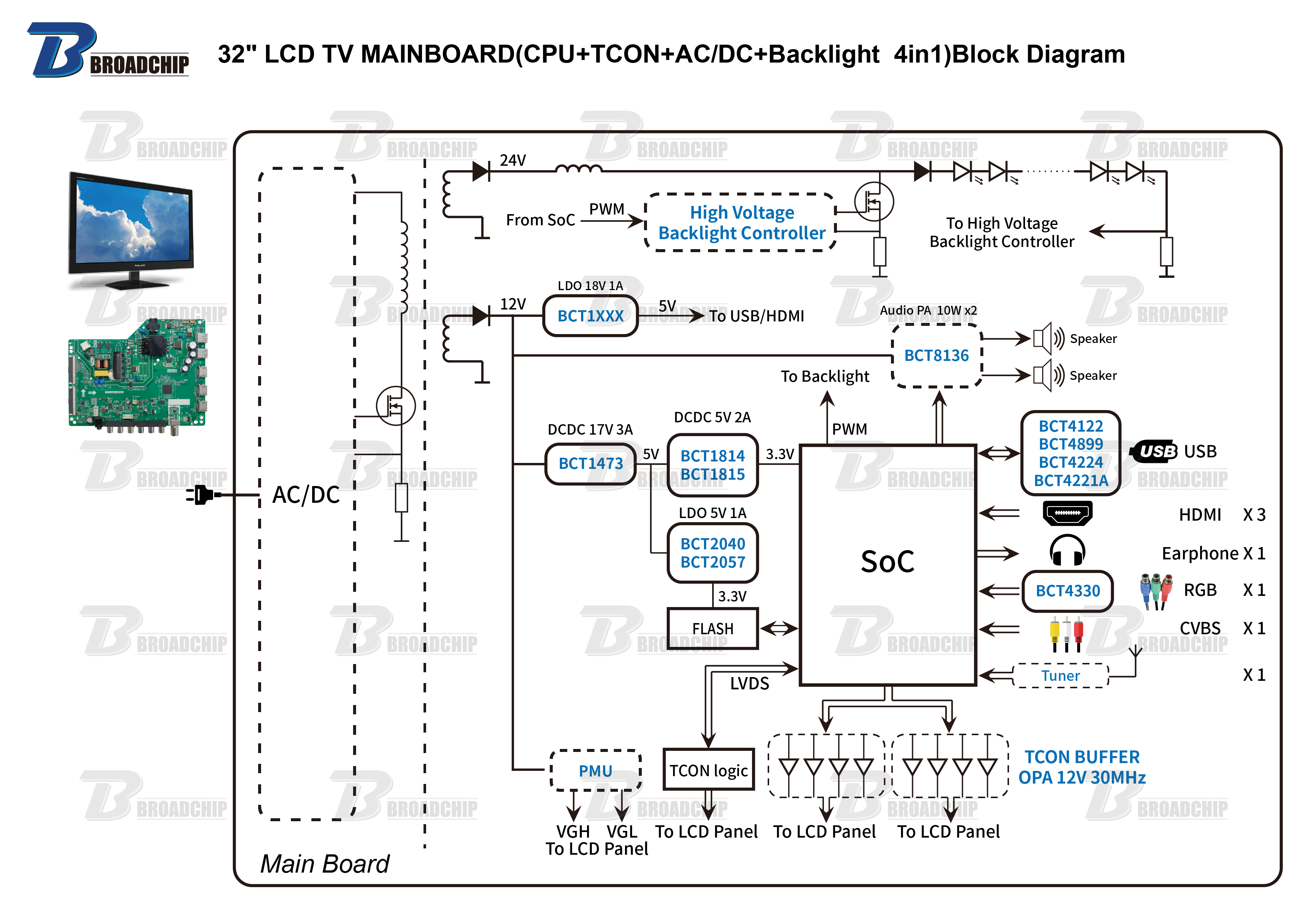 32 LCD TV MAINBOARD（CPU+TCON+ACDC+Backlight 4in1）Block Diagram.png