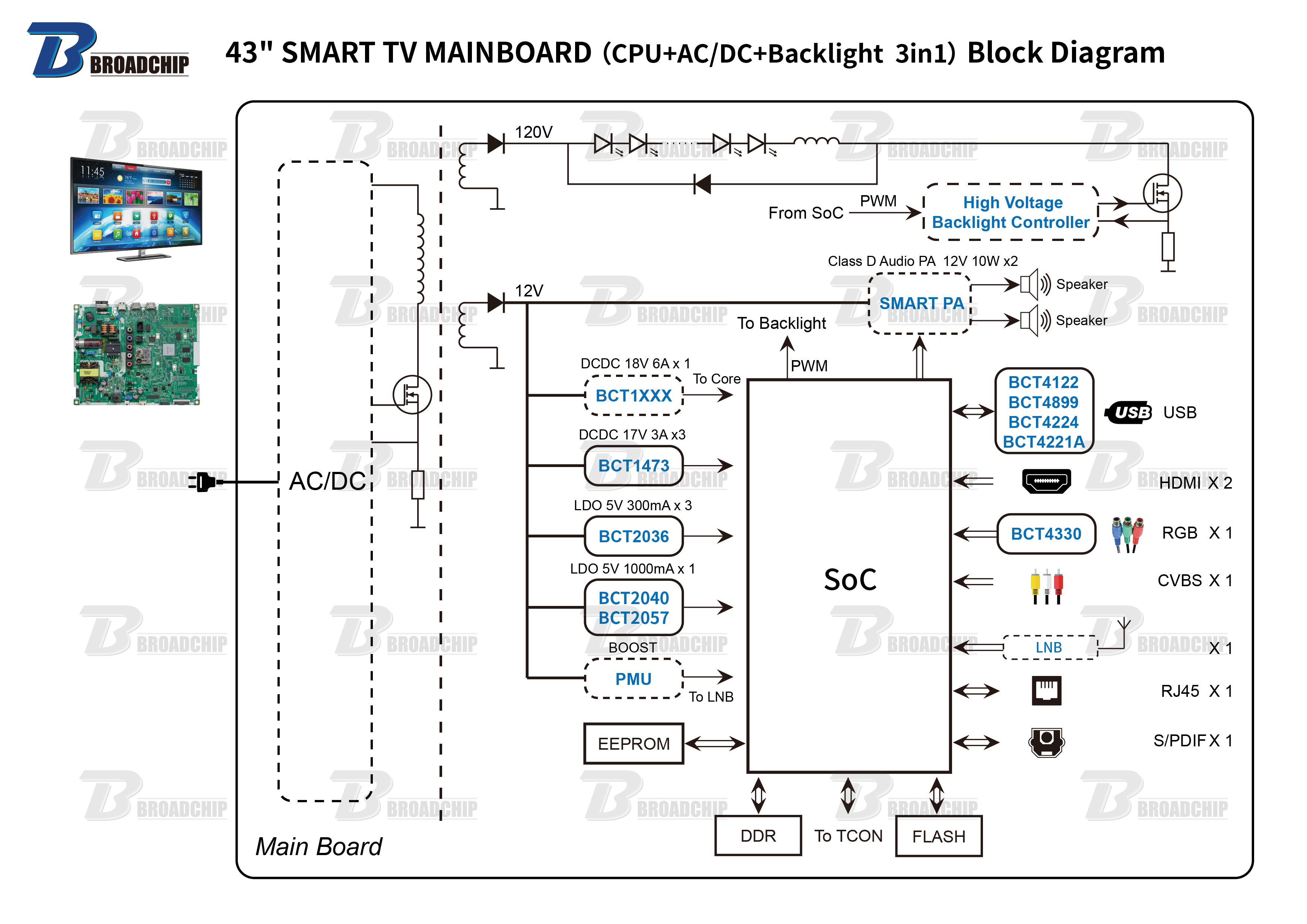 43 SMART TV MAINBOARD（CPU+ACDC+Backlight  3in1）Block Diagram.png